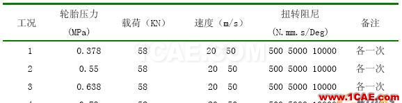 基于MSC.ADAMS/aircraft對某型飛機(jī)前起落架擺振仿真分析 - 林子 - 林子清風(fēng) CAE/CFD工作室 基于MSC.ADAMS/aircraft對某型飛機(jī)前起落架擺振仿真分析 - 林子 - 林子清風(fēng) CAE/CFD工作室