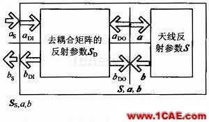一種710 MHz LTE天線的去耦合分析 一種710 MHz LTE天線的去耦合分析