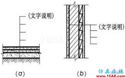 施工圖中常用符號及圖例，值得收藏！AutoCAD技術(shù)圖片9