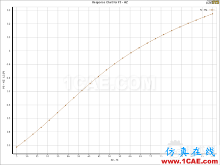 workbench強(qiáng)大的參數(shù)化處理能力 圖片
