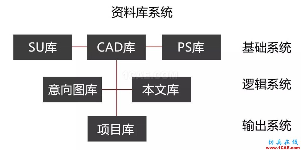 不會整理文件還想做好設(shè)計(jì)？【NO.39】【轉(zhuǎn)】AutoCAD分析圖片24