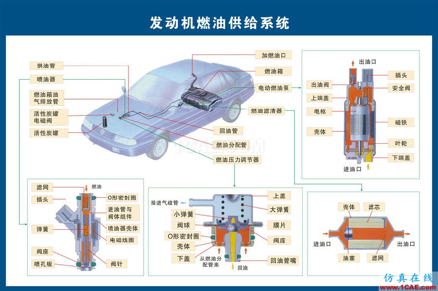 汽車上每個零件我都給你標清晰了，別再問我叫什么機械設(shè)計圖片4