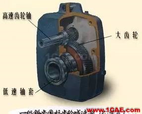 機械設(shè)計中的減速器和變速器！機械設(shè)計教程圖片8