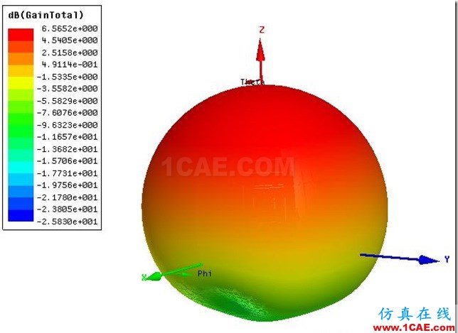 Edge Feed Elliptical Patch Antenna by ADK_5.8GHz_3D_Gain Edge Feed Elliptical Patch Antenna by ADK_5.8GHz_3D_Gain