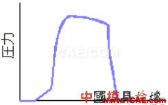 模腔傳感器技術(shù)應(yīng)用(第一部分)moldflow仿真分析圖片28
