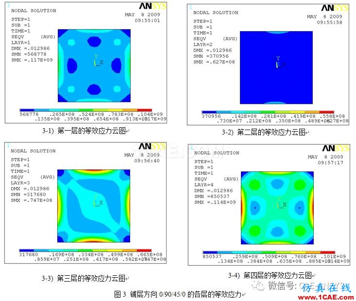 基于ANSYS鋪層方向?qū)?fù)合材料的力學(xué)影響分析ansys workbanch圖片4
