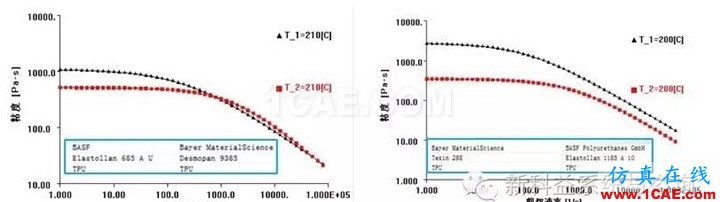【干貨分享】Moldflow應(yīng)用常見問(wèn)題解答系列之四moldflow圖片7