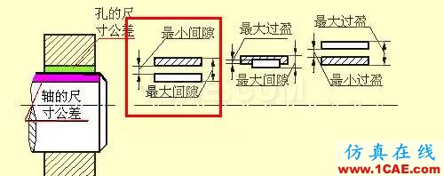 機(jī)械設(shè)計(jì)入門知識:機(jī)械設(shè)計(jì)高手都是從這里開始的機(jī)械設(shè)計(jì)圖例圖片25