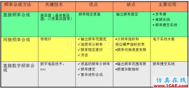 IC好文推薦：信號(hào)源是如何工作的？HFSS仿真分析圖片13