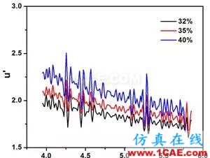 迷你暗室寬頻吸波材料的設(shè)計、制備與性能研究HFSS培訓(xùn)的效果圖片4