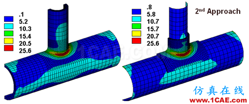 ANSYS 中 MPC 的應(yīng)用 (1) (翻譯資料) - flydream - dream5568@126 的博客 ANSYS 中 MPC 的應(yīng)用 (2) - htbbzzg - htbbzzg的博客