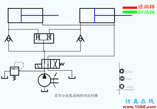 【專業(yè)積累】64個氣動與液壓動畫,輕輕松松全學會!機械設(shè)計教程圖片14