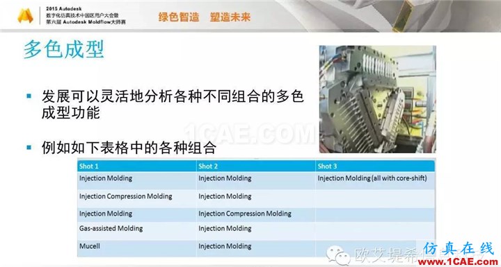 Moldflow 重大福利 快來領(lǐng)?。。。?高峰論壇演講PPT之五moldflow分析案例圖片27