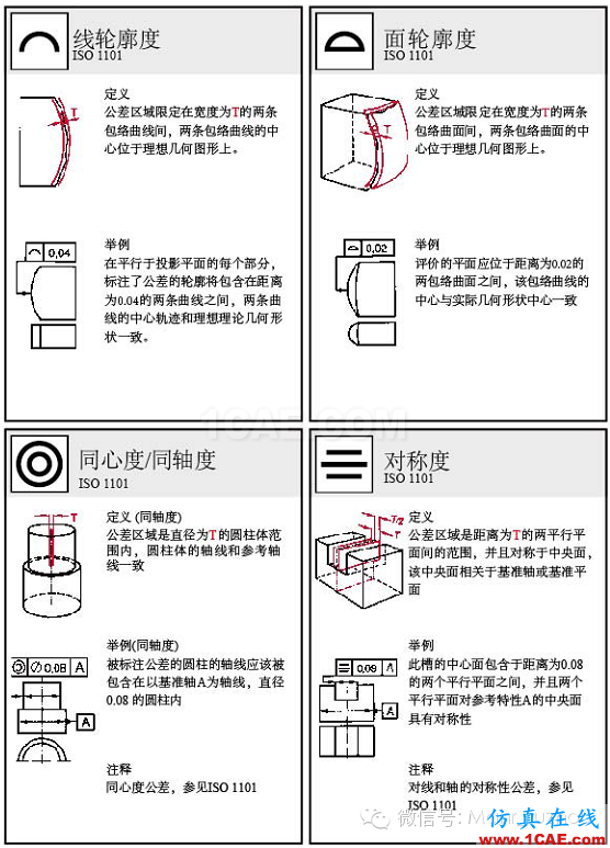動畫演示| 形位公差標注大全，大學老師居然還偷偷拿去當教材了！機械設計圖片17