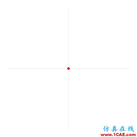 21 張 GIF 動圖讓你了解各種數(shù)學(xué)概念MatLab培訓(xùn)教程圖片9