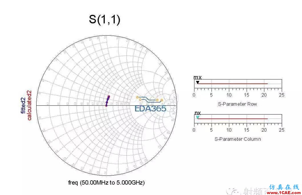 QFN封裝bondwire有限元電磁場仿真ADS電磁培訓(xùn)教程圖片13