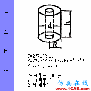 快接收，工程常用的各種圖形計(jì)算公式都在這了！AutoCAD分析圖片50