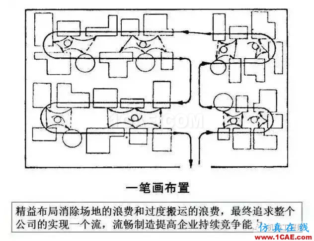 【生產(chǎn)管理】教授怕精益生產(chǎn)不好懂，畫了幅漫畫，通俗易懂！機(jī)械設(shè)計培訓(xùn)圖片8