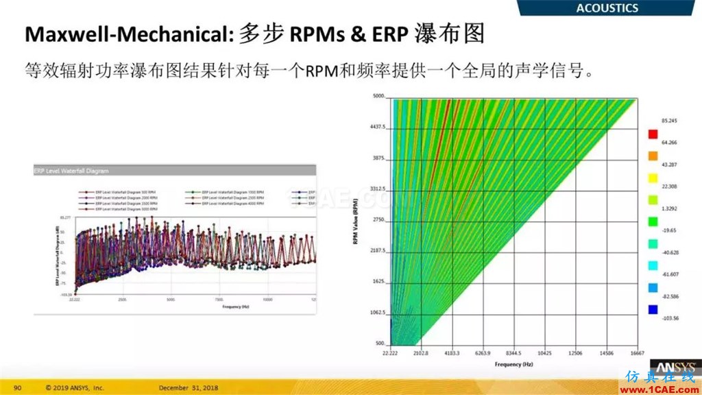 最新版本ANSYS 2019R1結(jié)構(gòu)新功能介紹(二)ansys仿真分析圖片6