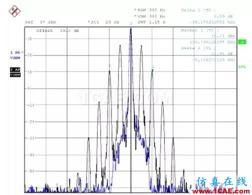 對講機產(chǎn)品FCC認證中的常見項目解讀ADS電磁分析圖片21