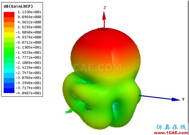 Helix Axial Mode Constant Diameter Antenna by ADK_5.8GHz_3D_Gain Helix Axial Mode Constant Diameter Antenna by ADK_5.8GHz_3D_Gain
