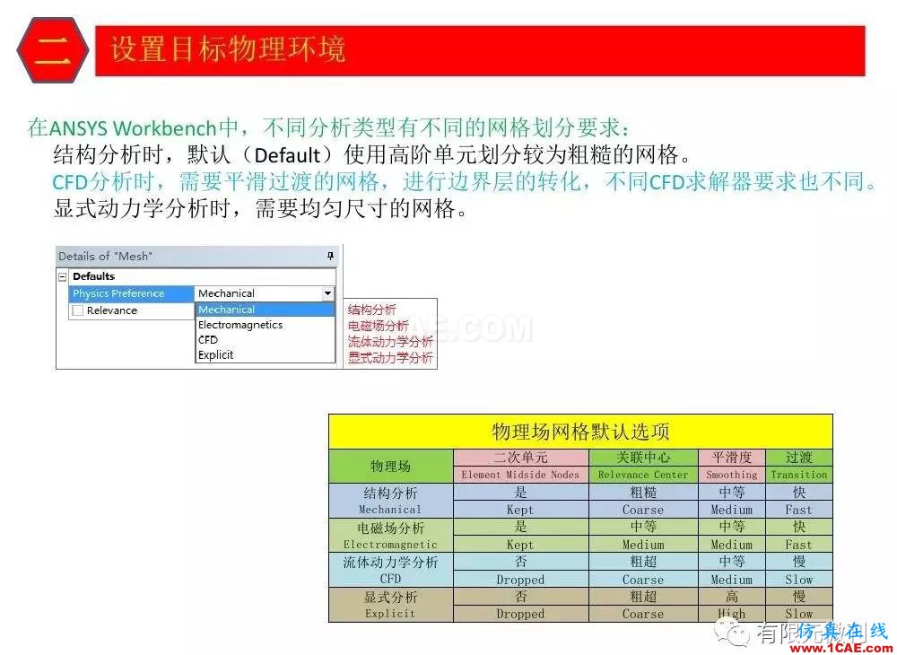【有限元培訓三】ANSYS-Workbench網(wǎng)格劃分ansys仿真分析圖片10