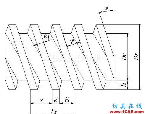 雙螺桿幾何參數(shù)設(shè)計(jì)(1) - 基礎(chǔ)篇ansys workbanch圖片3