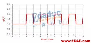 串行總線---差分互連(二)HFSS結(jié)果圖片3