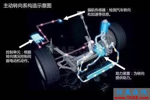 方向盤的工作原理。。漲知識！【轉(zhuǎn)發(fā)】機械設計圖片13