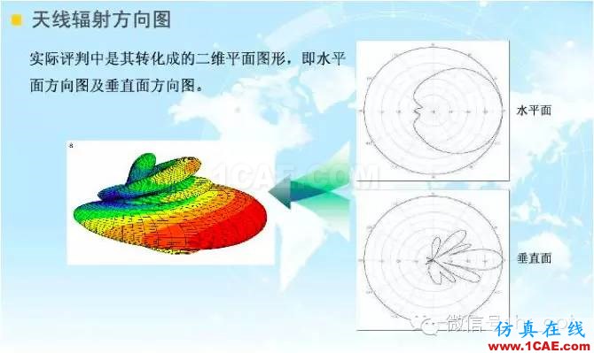 最好的天線基礎(chǔ)知識！超實(shí)用 隨時查詢HFSS分析圖片37