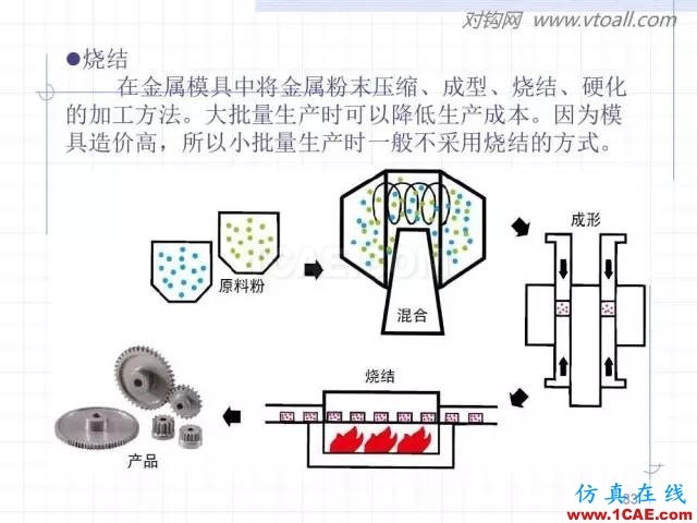 齒輪齒條的基本知識(shí)與應(yīng)用！115頁(yè)ppt值得細(xì)看！機(jī)械設(shè)計(jì)培訓(xùn)圖片83