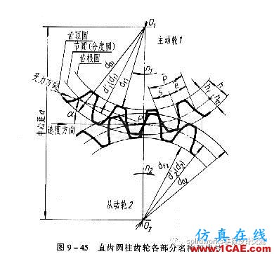齒輪的知識及其畫法solidworks simulation學習資料圖片3