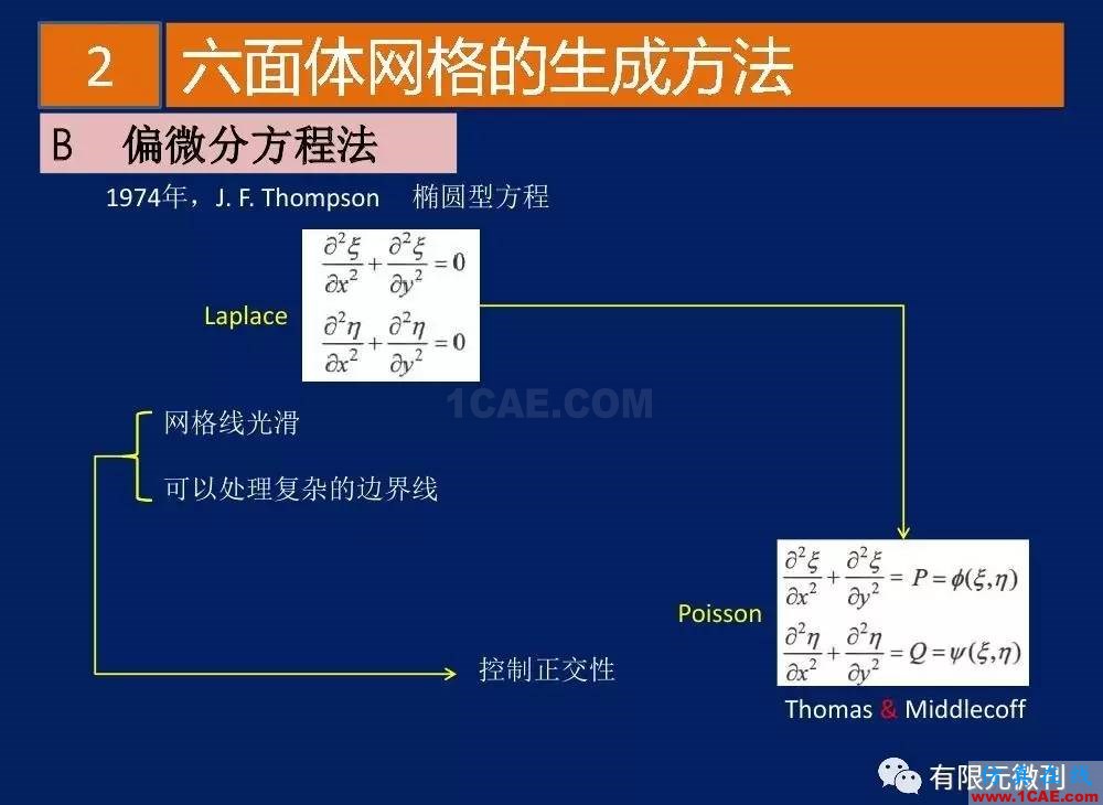 有限元培訓資料：網格生成一般方法ansys分析案例圖片16