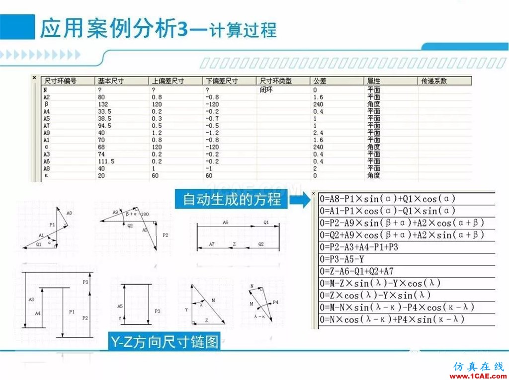 產(chǎn)品 | 尺寸公差問題的利器:尺寸鏈計算及公差分析軟件DCC機械設(shè)計案例圖片12