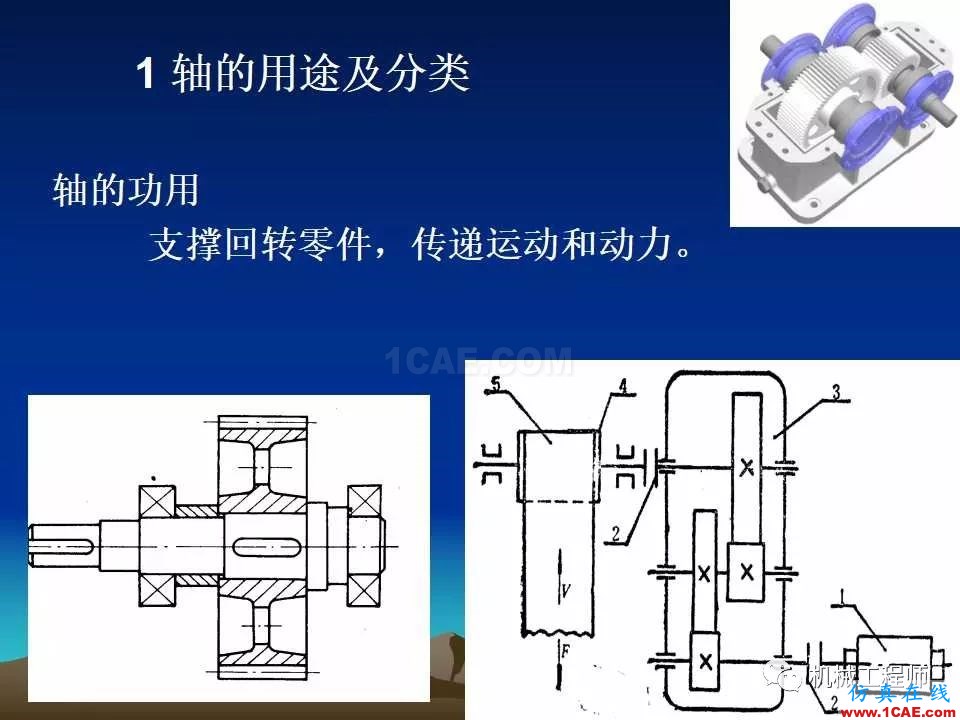 【專業(yè)積累】軸的分類與結構設計及其應用機械設計教程圖片3