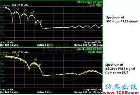 時(shí)鐘信號和數(shù)據(jù)信號頻譜相似而不同HFSS圖片4