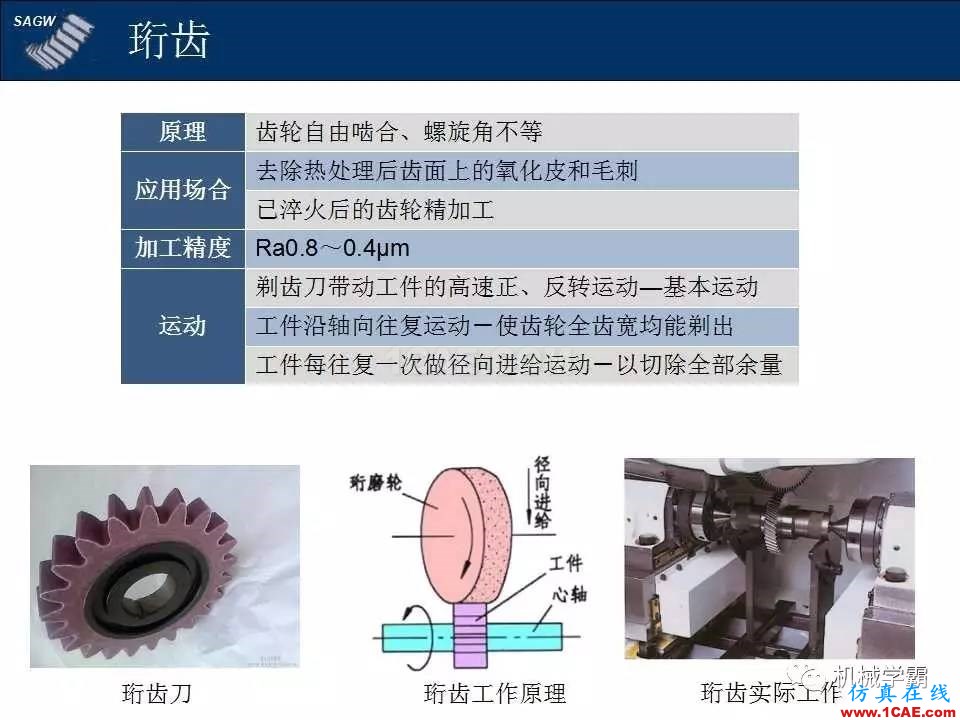 高品質(zhì)齒輪的制造，從設(shè)計加工到質(zhì)檢測試全過程，看著好爽！機械設(shè)計圖片6