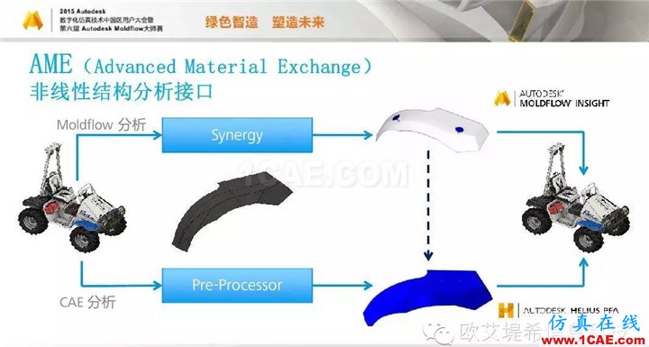 Moldflow 重大福利 快來(lái)領(lǐng)取?。?！ 高分論壇演講PPT之一moldflow分析案例圖片26