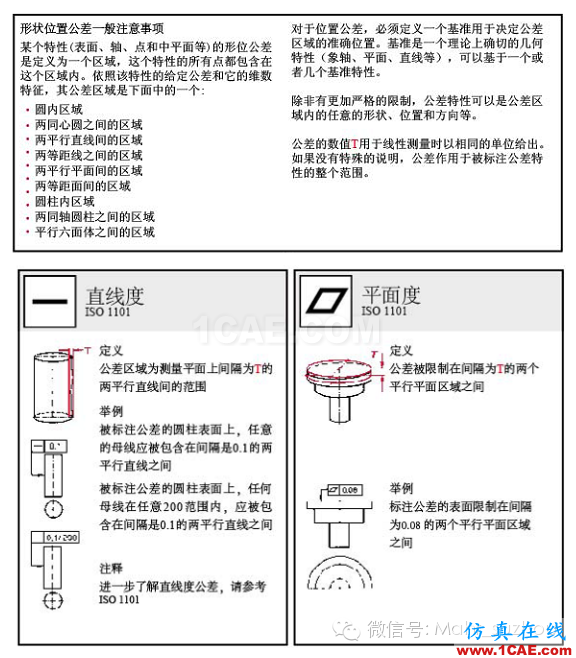 動畫演示| 形位公差標注大全，大學老師居然還偷偷拿去當教材了！機械設計圖例圖片15