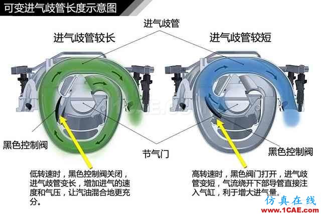 史上最全超高清汽車機(jī)械構(gòu)造精美圖解，你絕對未曾見過！機(jī)械設(shè)計(jì)培訓(xùn)圖片110