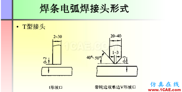 100張PPT，講述大學(xué)四年的焊接工藝知識，讓你秒變專家機(jī)械設(shè)計圖例圖片78