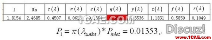 漸縮漸擴(kuò)管CFD和理論計(jì)算對(duì)比 漸縮漸擴(kuò)管CFD和理論計(jì)算對(duì)比