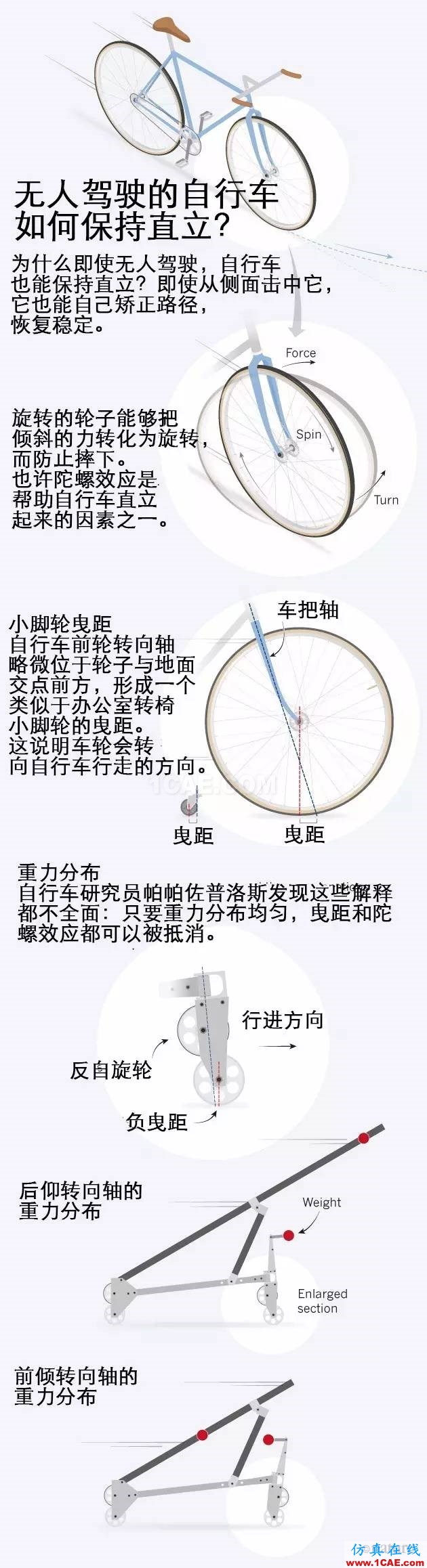 【技術(shù)】為什么自行車不會倒？這個數(shù)學(xué)問題在自行車誕生的兩百年后才告解決機(jī)械設(shè)計技術(shù)圖片2