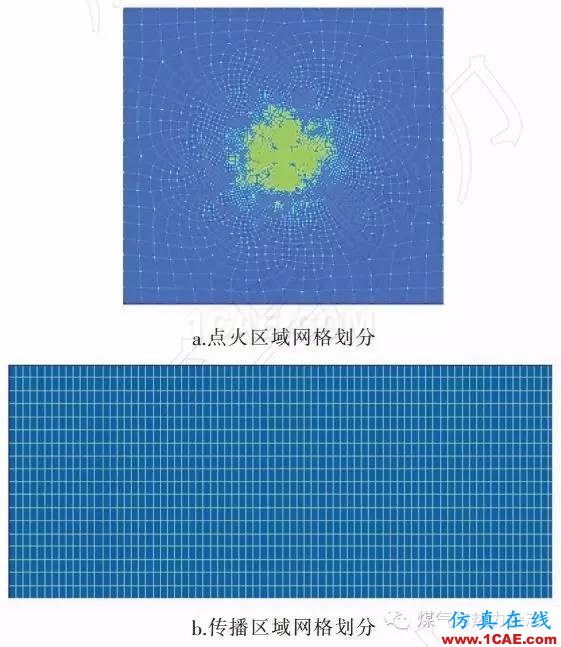 基于FLUENT的天然氣燃燒爆炸數(shù)值模擬與實驗fluent結果圖片3