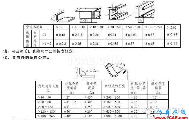 最全的鈑金件結(jié)構(gòu)設(shè)計準(zhǔn)則，要收藏轉(zhuǎn)發(fā)呦??！solidworks simulation學(xué)習(xí)資料圖片65