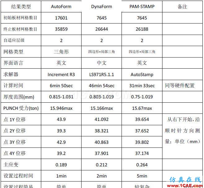使用NumiSheet 2008 BM2案例 點擊放大圖片