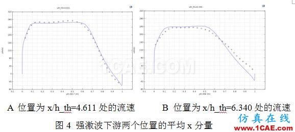 COMSOL仿真大賽來看看-仿真案例欣賞4ansys分析案例圖片15