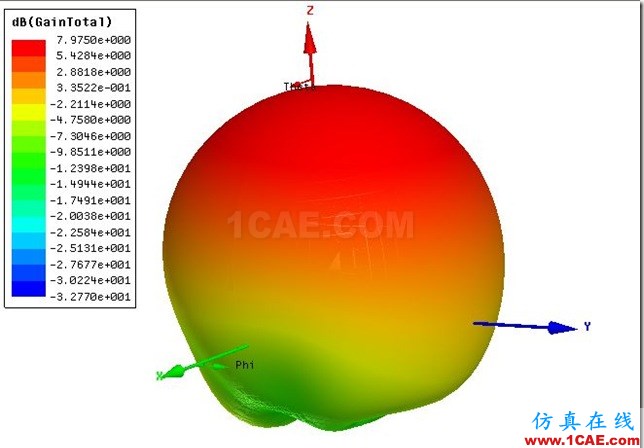 Insert Feed Rectangular Patch Antenna by ADK_5.8GHz_3D_Gain Insert Feed Rectangular Patch Antenna by ADK_5.8GHz_3D_Gain