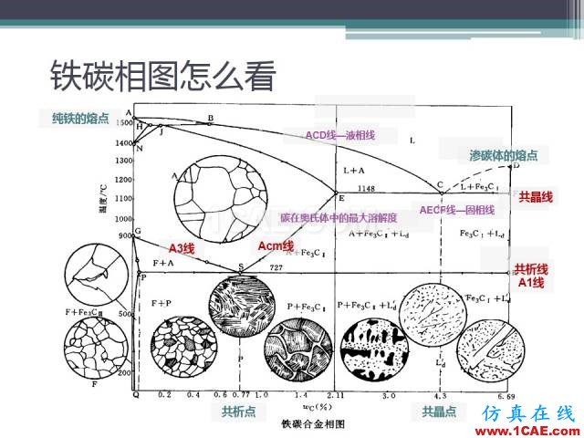 熱處理基礎(chǔ)知識(shí)，寫(xiě)的太好了機(jī)械設(shè)計(jì)案例圖片9