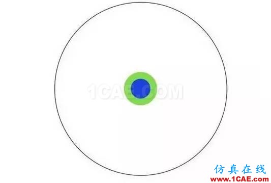本科、碩士和博士到底有什么區(qū)別？ansys分析案例圖片5